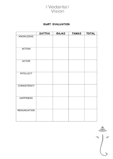 Personality Chart – Vedanta Vision